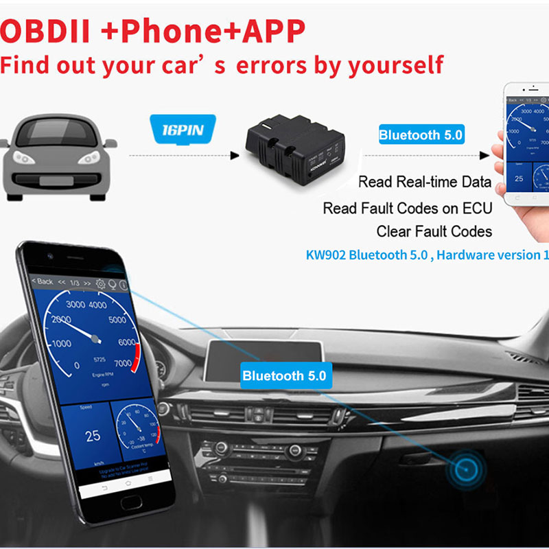 KONNWEI KW902 ELM327 V1.5 – Bl – обзор и цена Obd2 Scanner Bluetooth Android